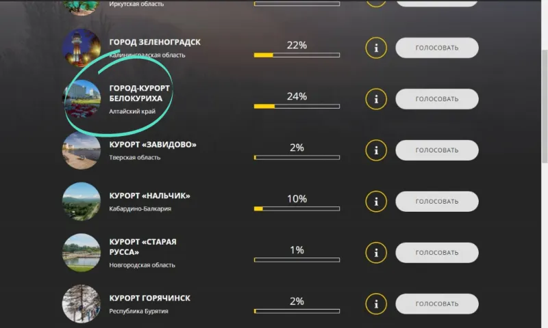 Белокуриху признали лучшим курортом России