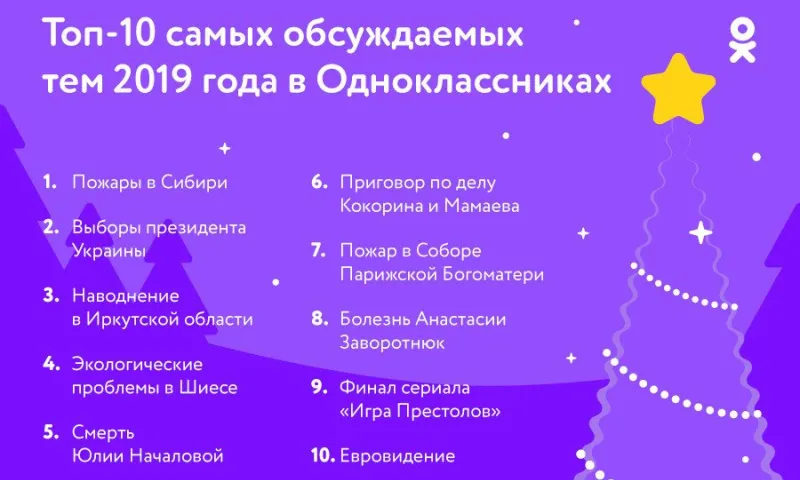 Пожары в Сибири, Нотр-Дам и «Игра престолов»: «Одноклассники» назвали топ-10 самых обсуждаемых событий года