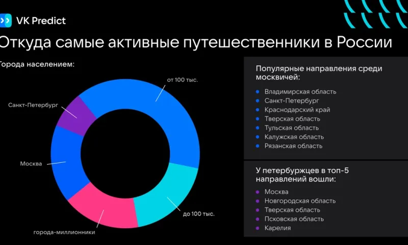 Исследование VK Predict: туристы все чаще выбирают Алтай вместо заграницы